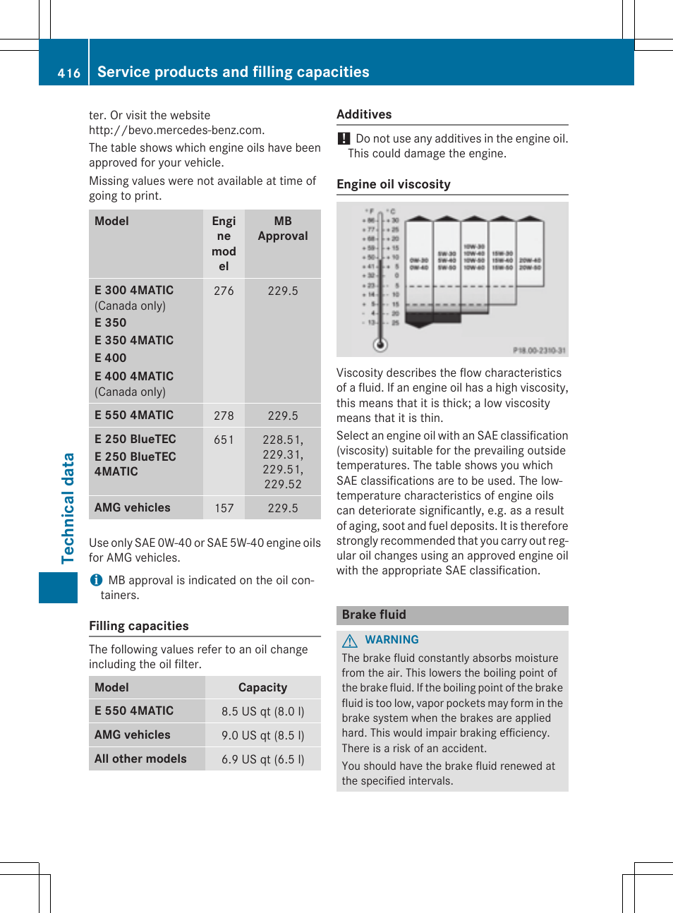Tec hni cal data, Service products and filling capacities | Mercedes-Benz E-Wagon 2015 User Manual | Page 418 / 426