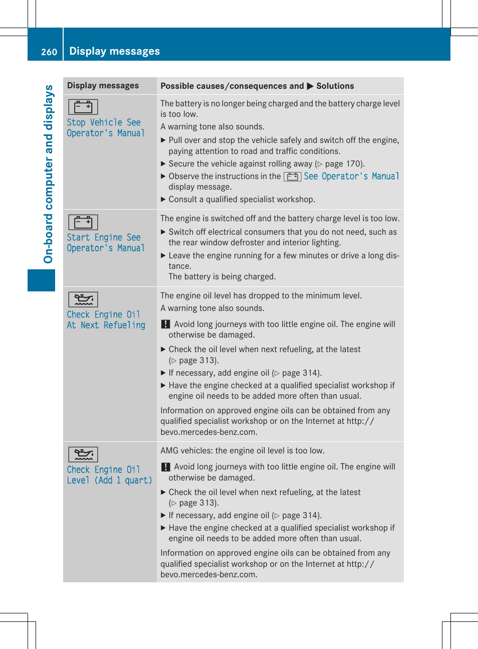 On -b oar d comp ut er an d di sp lay s, Display messages | Mercedes-Benz CLS-Class 2015 User Manual | Page 262 / 398