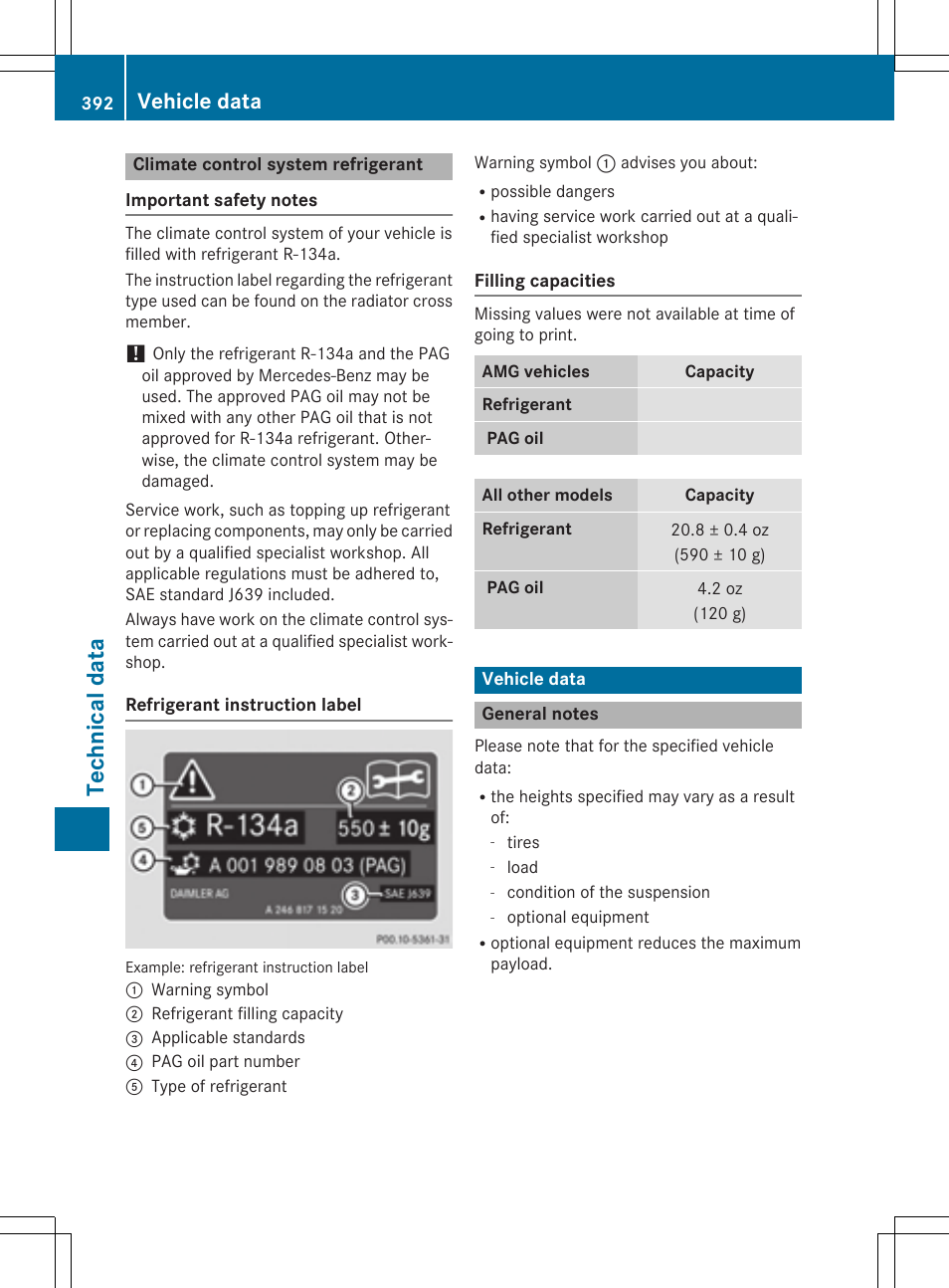 Tec hni ca ldata, Vehicle data | Mercedes-Benz CLS-Class 2015 User Manual | Page 394 / 398