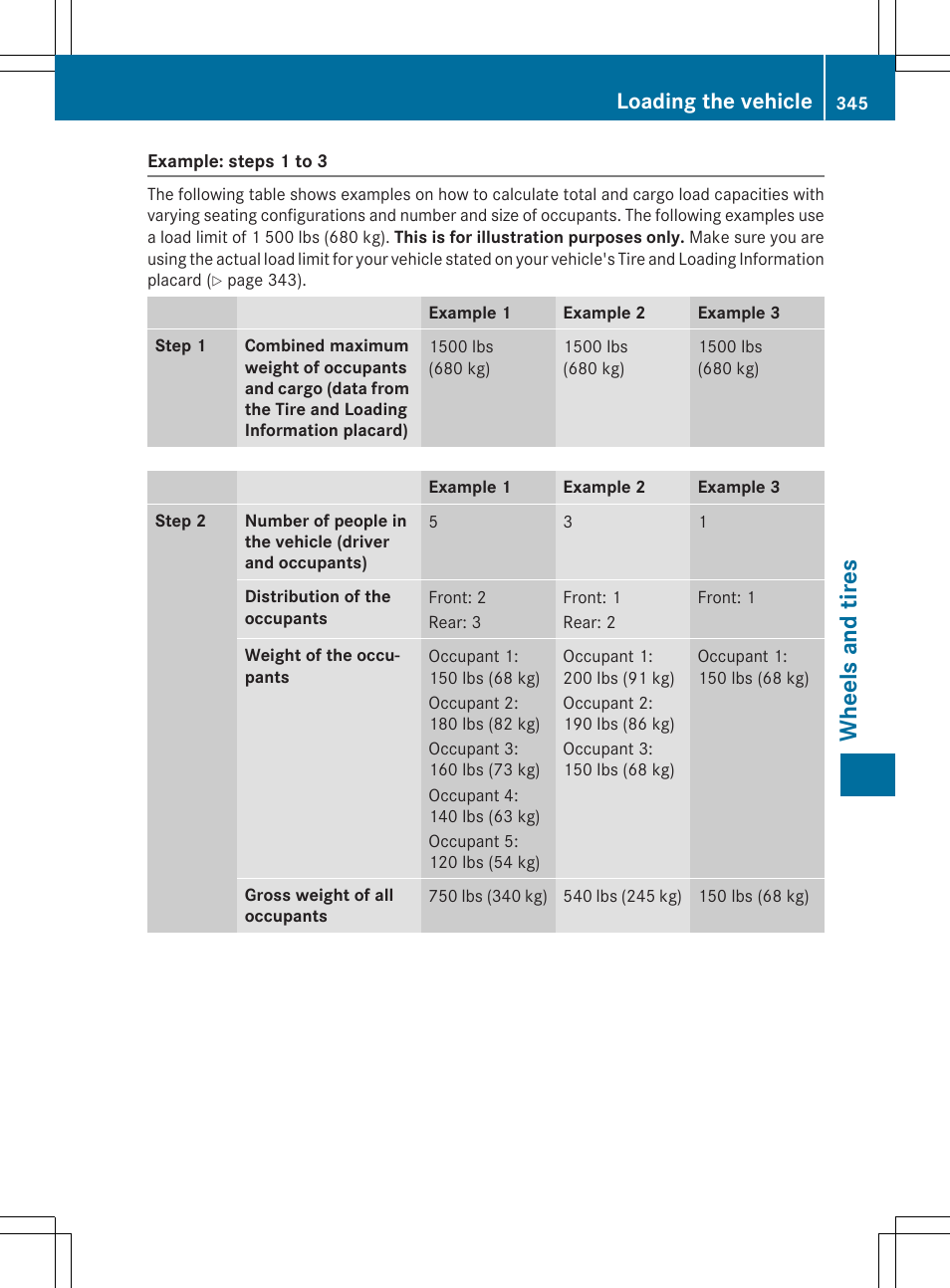 Whe el s and tire s, Loading the vehicle | Mercedes-Benz GLK-Class 2015 Owners Manual User Manual | Page 347 / 386