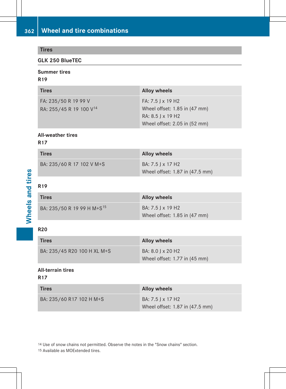 Whe el s and tire s, Wheel and tire combinations | Mercedes-Benz GLK-Class 2015 Owners Manual User Manual | Page 364 / 386