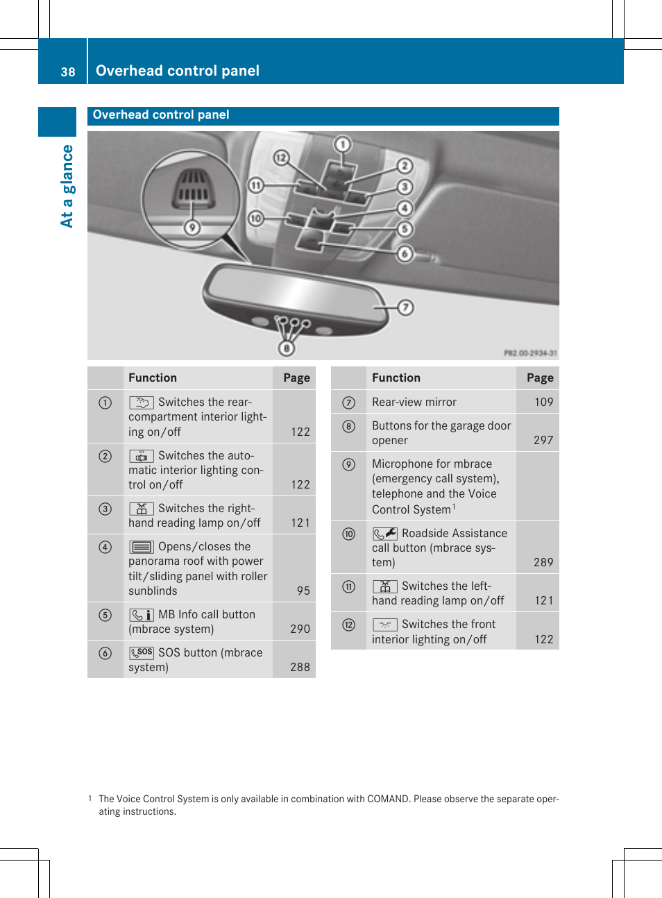 At a glance, Overhead control panel | Mercedes-Benz GLK-Class 2015 Owners Manual User Manual | Page 40 / 386