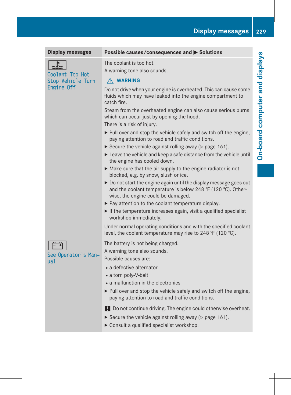 On -b oar d comp ut er an d di sp lay s, Display messages | Mercedes-Benz SLK-Class 2015 Owners Manual User Manual | Page 231 / 358