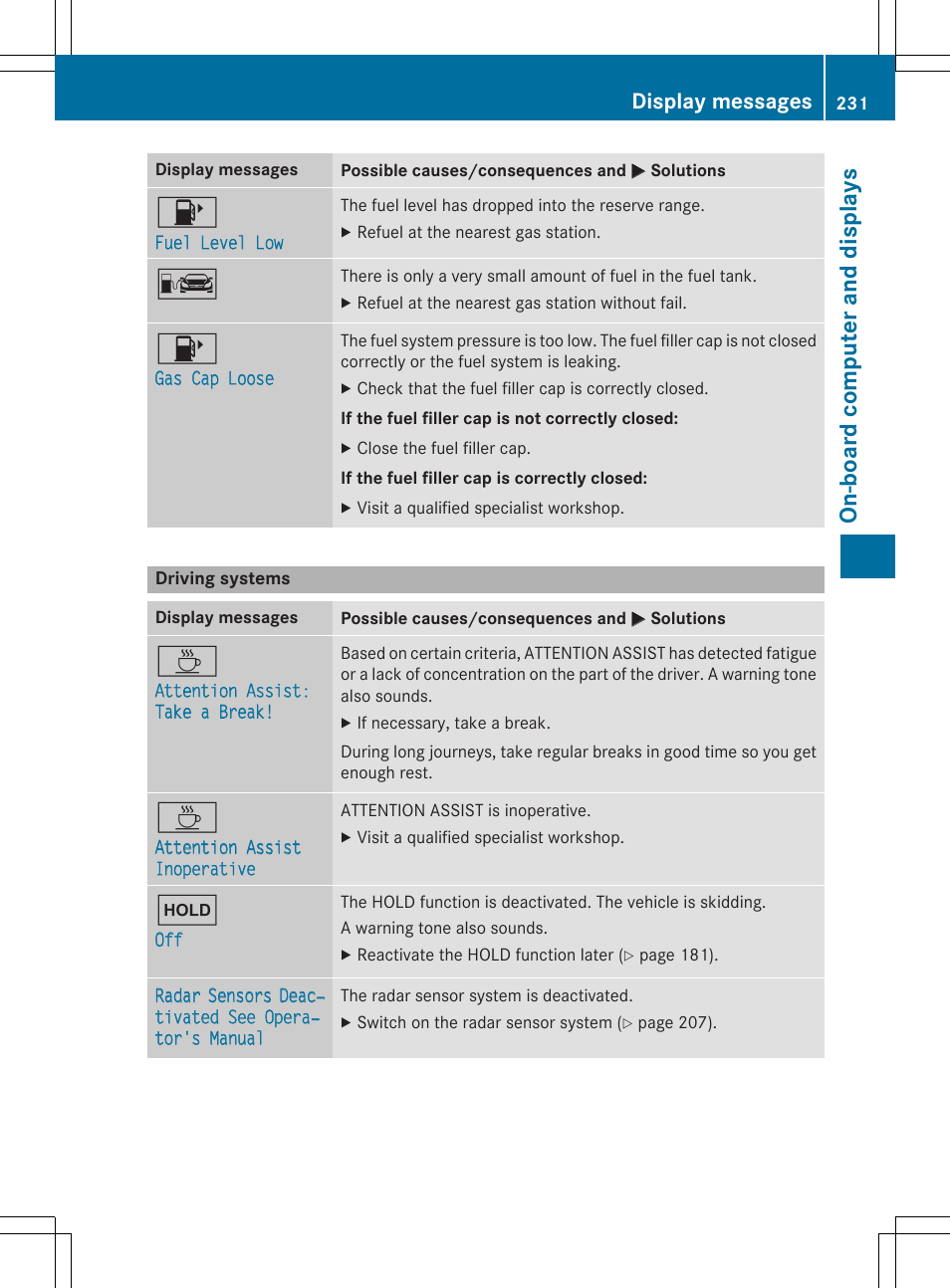 On -b oar d comp ut er an d di sp lay s, Display messages | Mercedes-Benz SLK-Class 2015 Owners Manual User Manual | Page 233 / 358