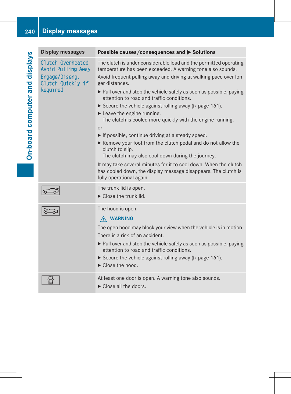 On -b oar d comp ut er an d di sp lay s, Display messages | Mercedes-Benz SLK-Class 2015 Owners Manual User Manual | Page 242 / 358