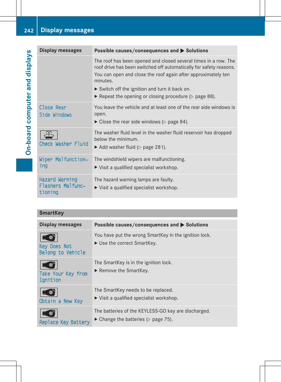On -b oar d comp ut er an d di sp lay s, Display messages | Mercedes-Benz SLK-Class 2015 Owners Manual User Manual | Page 244 / 358