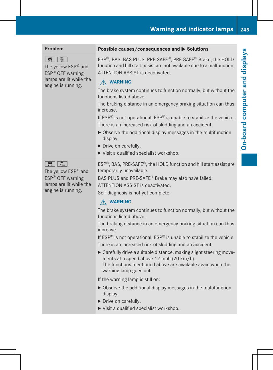 On-board computer and display s, Warning and indicator lamps | Mercedes-Benz SLK-Class 2015 Owners Manual User Manual | Page 251 / 358