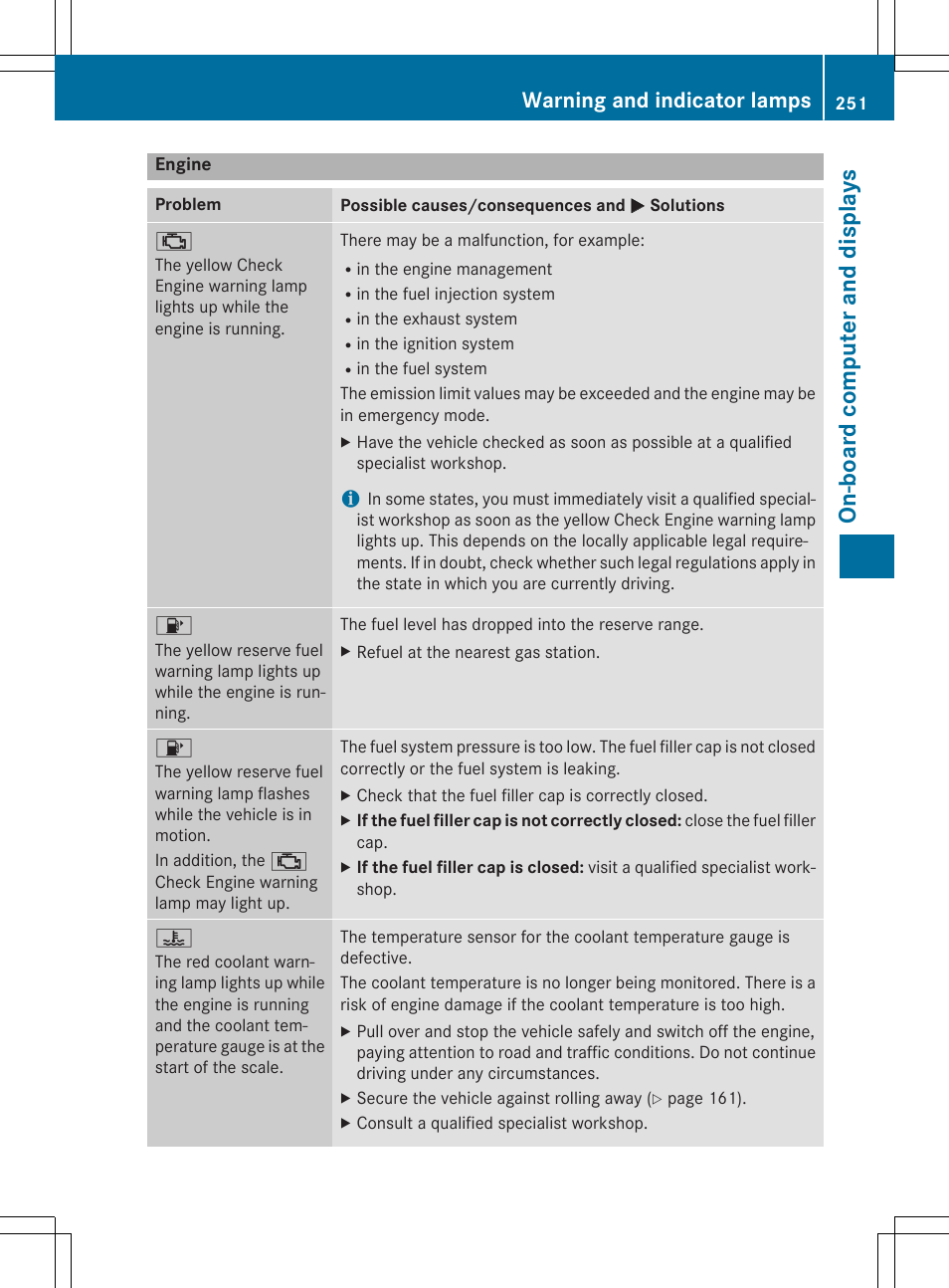 On- boar d comp ut er and dis pla ys, Warning and indicator lamps | Mercedes-Benz SLK-Class 2015 Owners Manual User Manual | Page 253 / 358