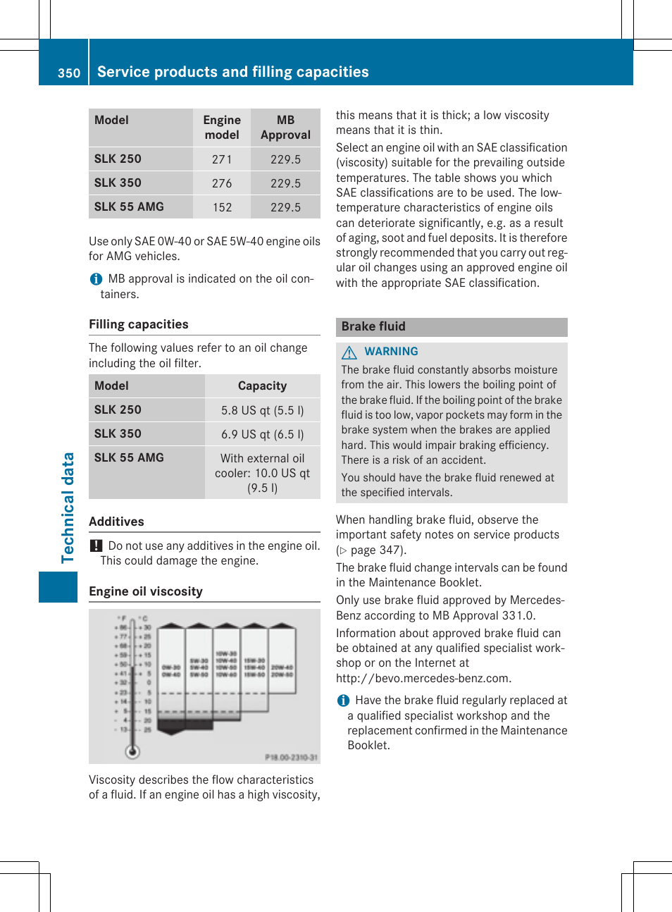 Tec hni cal data, Service products and filling capacities | Mercedes-Benz SLK-Class 2015 Owners Manual User Manual | Page 352 / 358