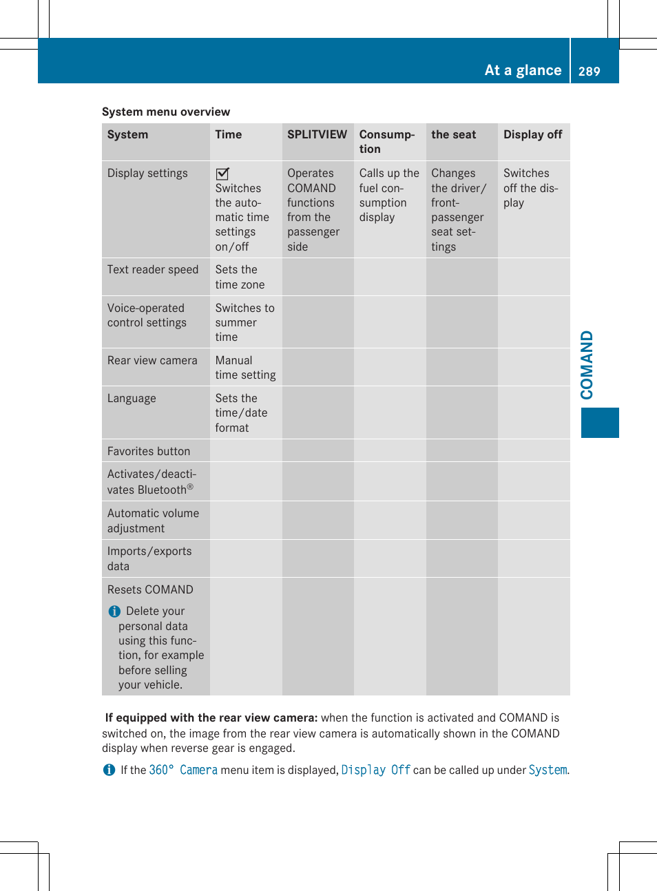 Comand, At a glance | Mercedes-Benz SL-Class 2015 User Manual | Page 291 / 610