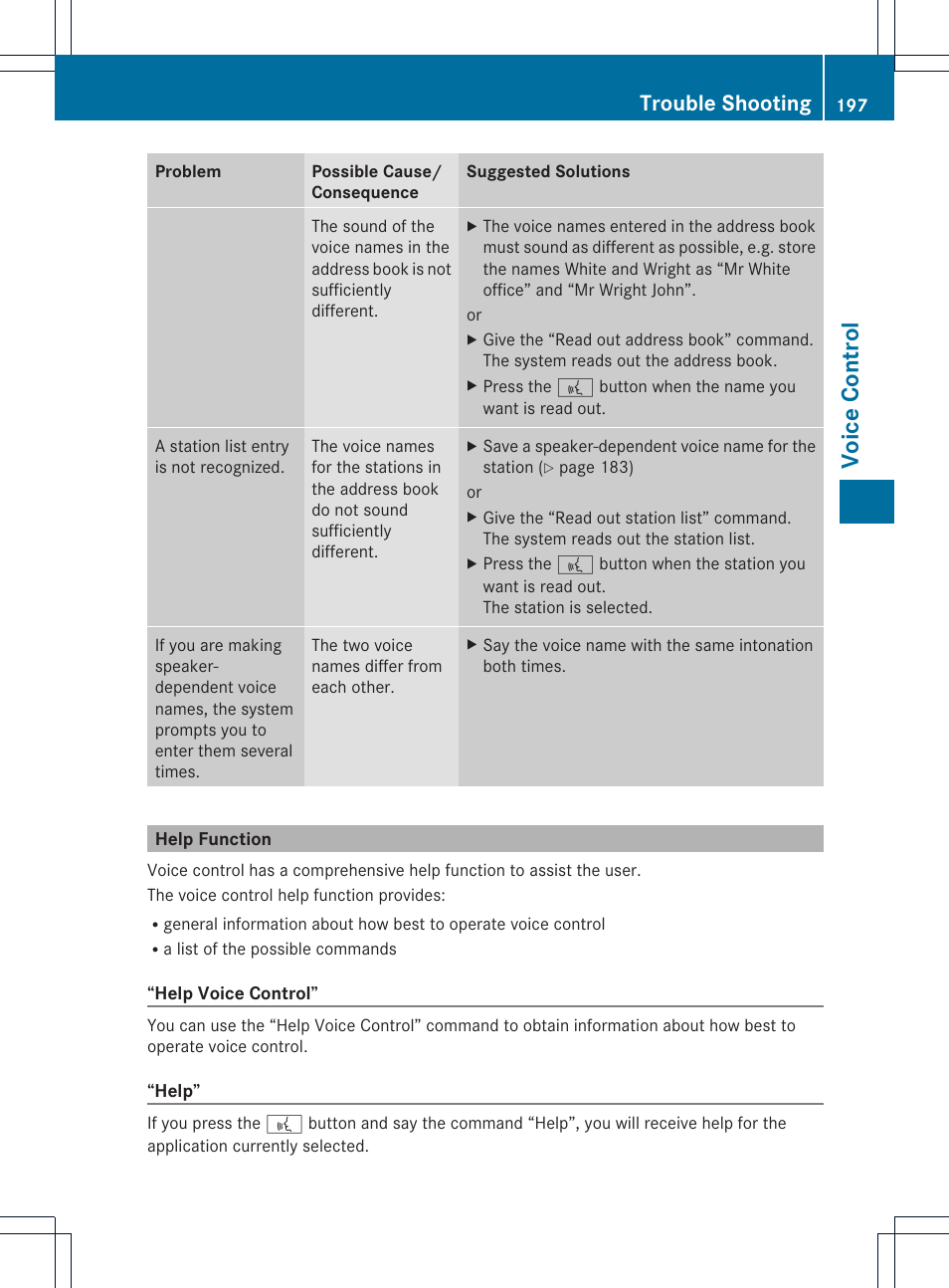 Voice control, Trouble shooting | Mercedes-Benz SLS-Class 2015 COMAND Manual User Manual | Page 199 / 202