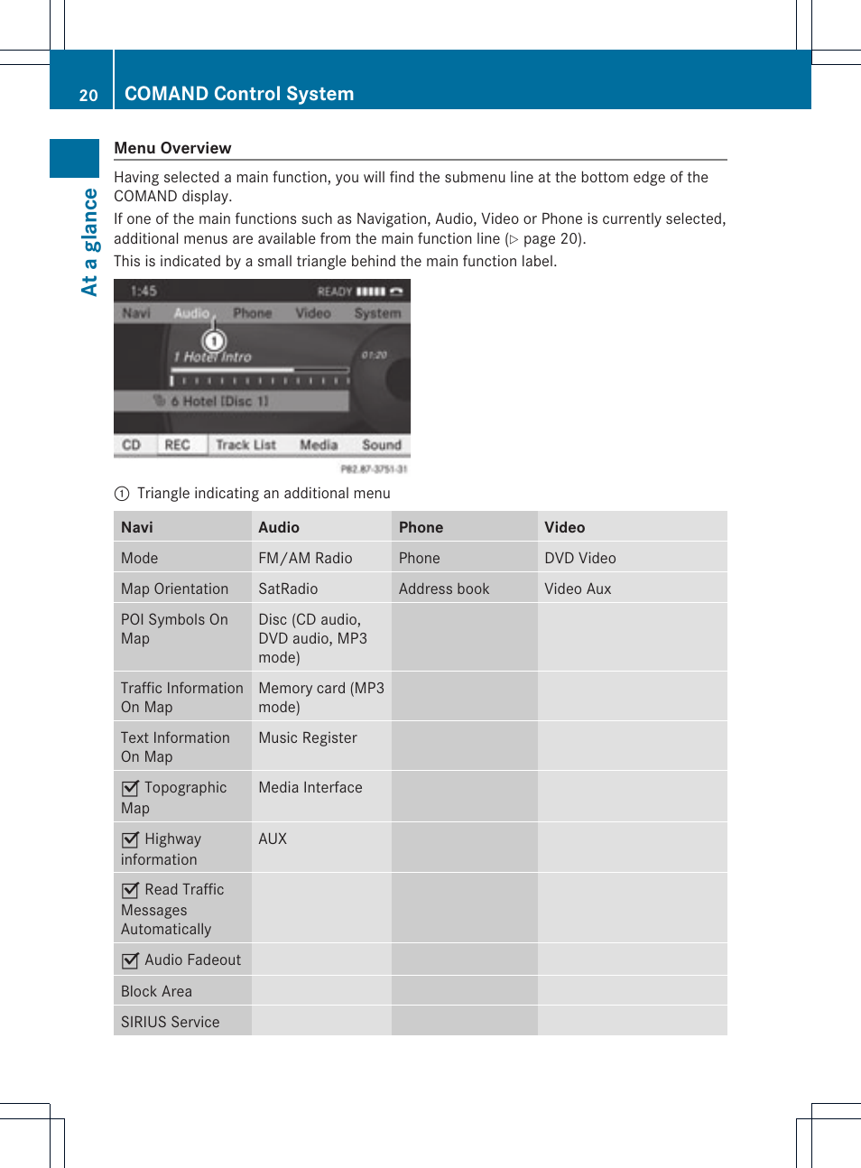 At a glance, Comand control system | Mercedes-Benz SLS-Class 2015 COMAND Manual User Manual | Page 22 / 202