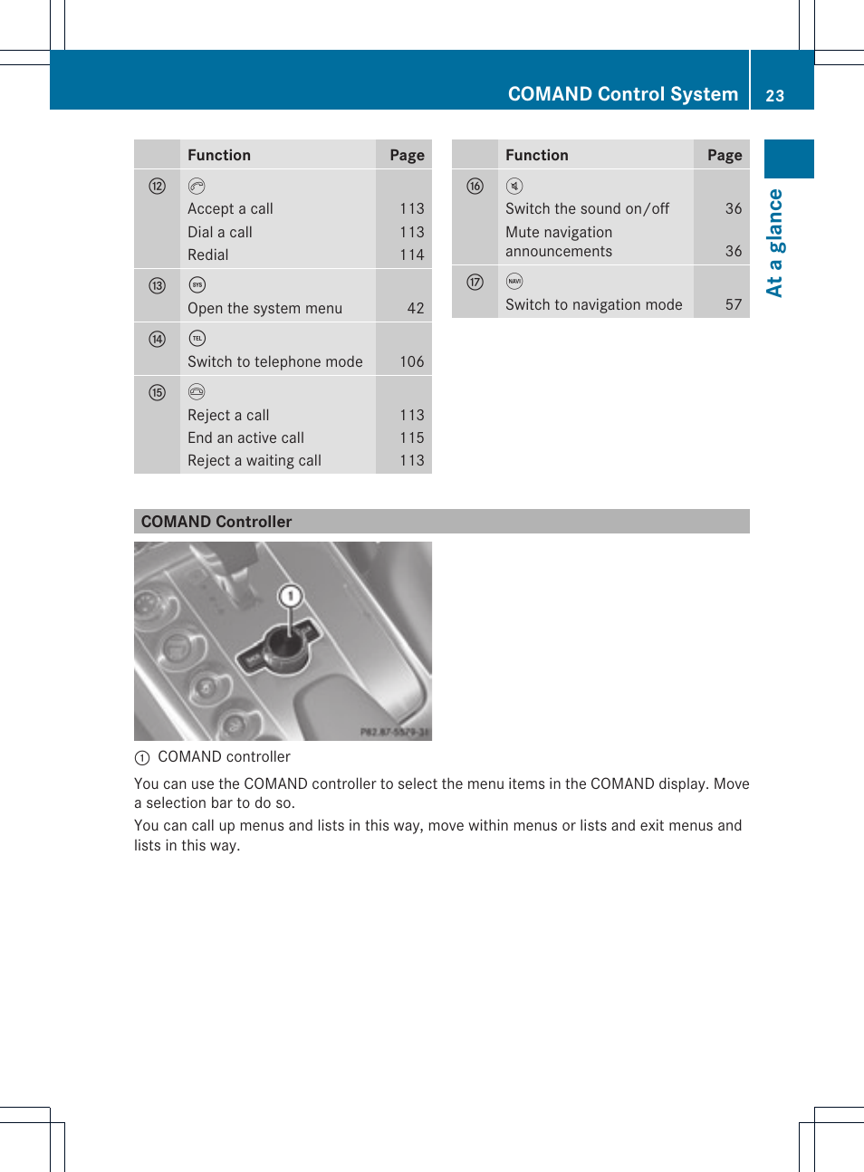 At a glance, Comand control system | Mercedes-Benz SLS-Class 2015 COMAND Manual User Manual | Page 25 / 202