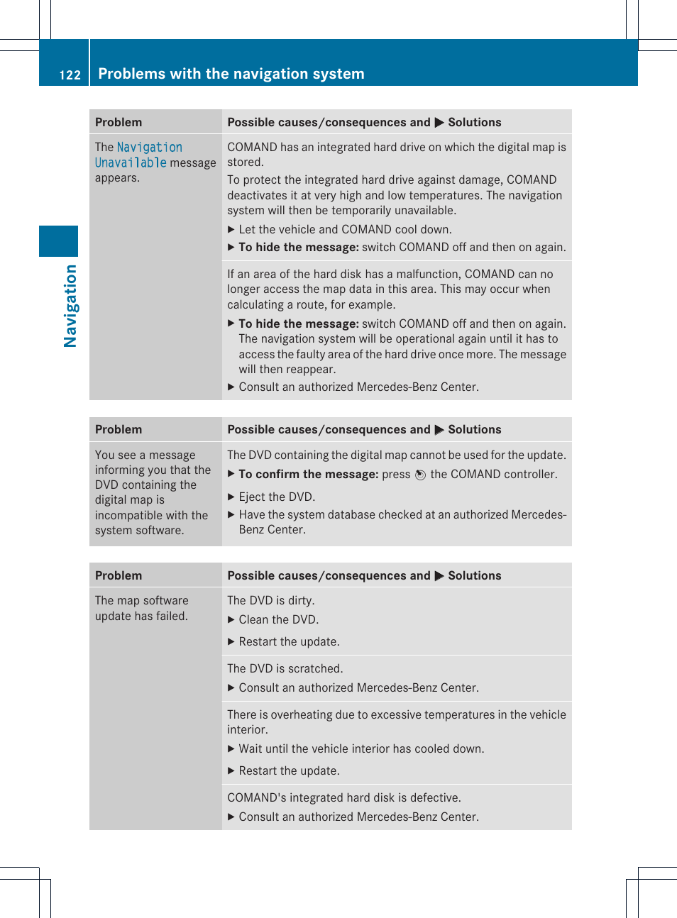 Navigation, Problems with the navigation system | Mercedes-Benz CL-Class 2014 COMAND Manual User Manual | Page 124 / 274