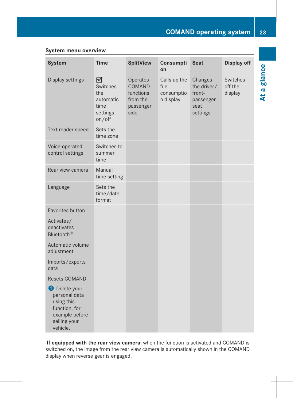 At a glance, Comand operating system | Mercedes-Benz CL-Class 2014 COMAND Manual User Manual | Page 25 / 274