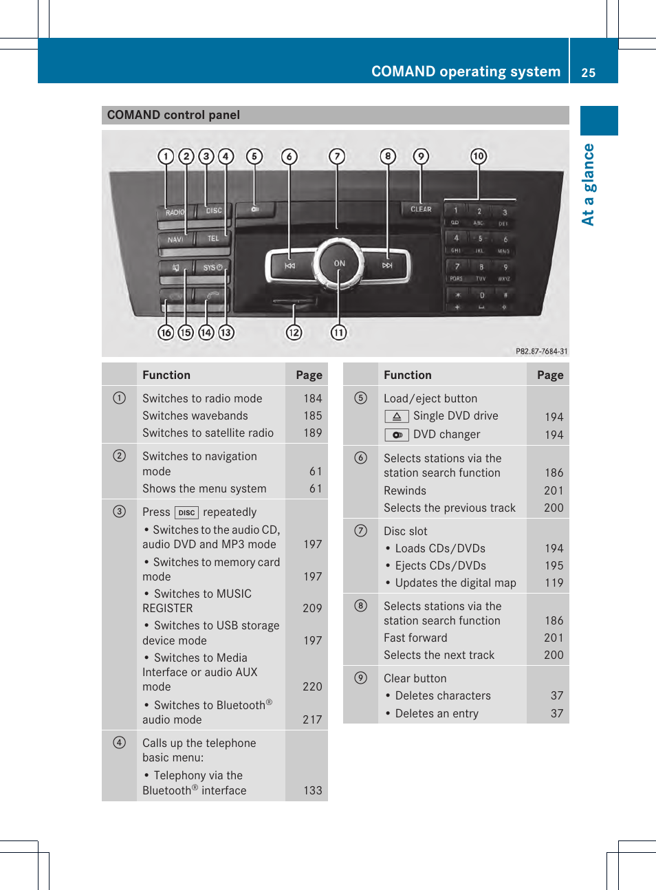 At a glance, Comand operating system | Mercedes-Benz CL-Class 2014 COMAND Manual User Manual | Page 27 / 274