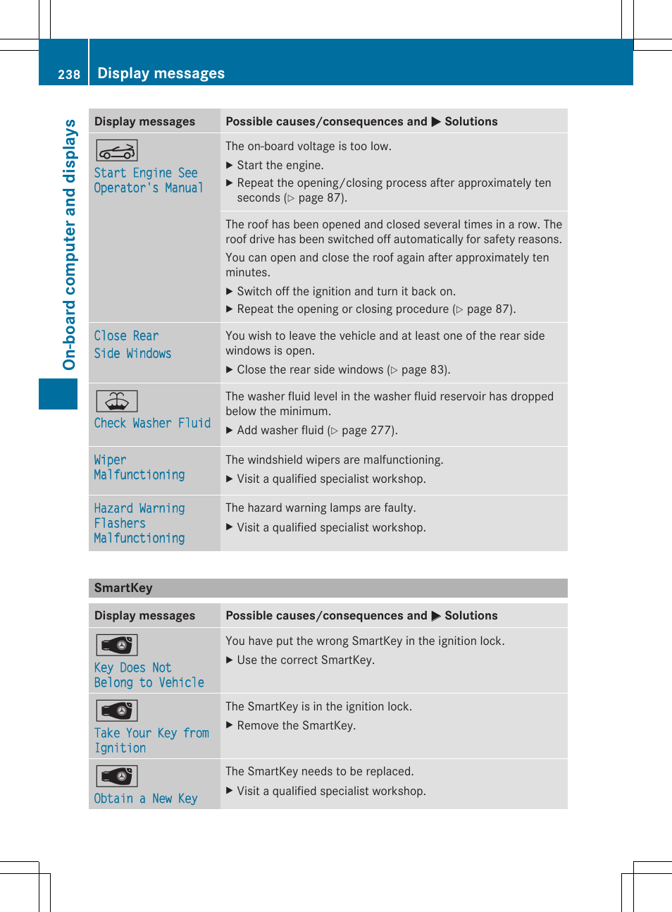On -b oar d comp ut er an d di sp lay s, Display messages | Mercedes-Benz SLK-Class 2014 Owners Manual User Manual | Page 240 / 354