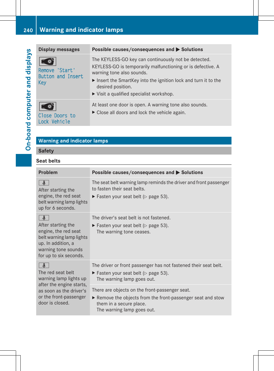 On- boa rd com pu te ran d dis pla ys, Warning and indicator lamps | Mercedes-Benz SLK-Class 2014 Owners Manual User Manual | Page 242 / 354