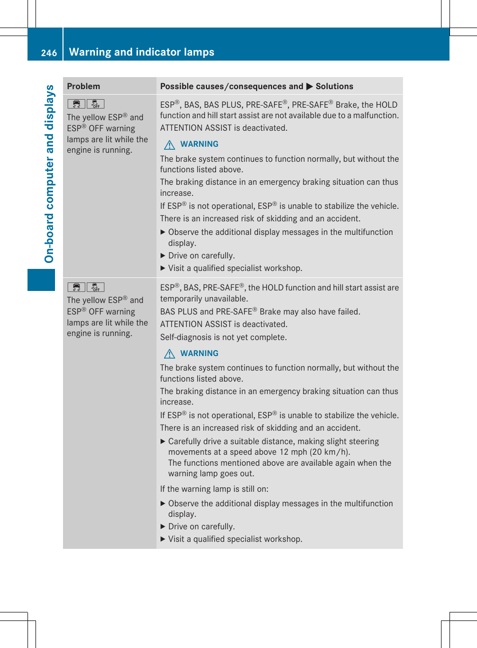 On-board computer and displays, Warning and indicator lamps | Mercedes-Benz SLK-Class 2014 Owners Manual User Manual | Page 248 / 354