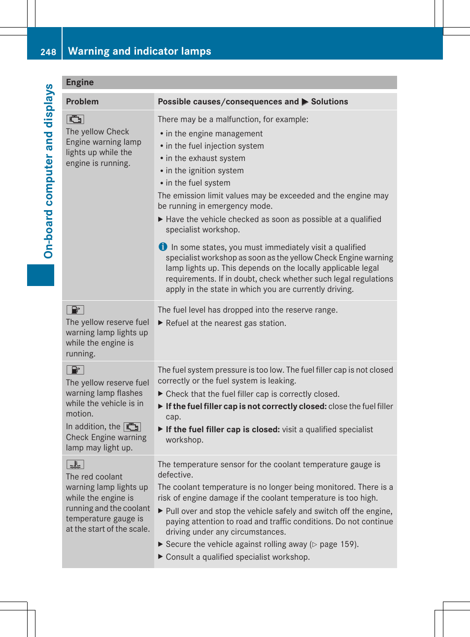 On- boar d comp ut er and dis pla ys, Warning and indicator lamps | Mercedes-Benz SLK-Class 2014 Owners Manual User Manual | Page 250 / 354