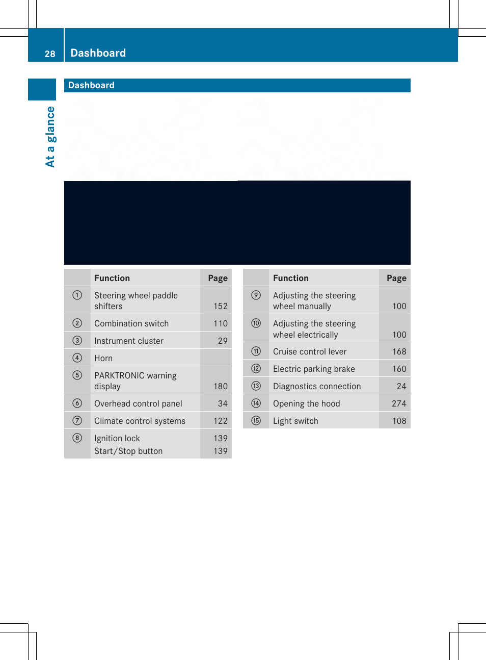 At a gla nce, Dashboard | Mercedes-Benz SLK-Class 2014 Owners Manual User Manual | Page 30 / 354