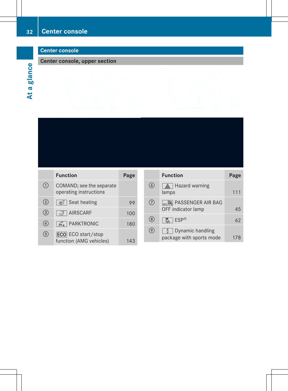 At a glan ce, Center console | Mercedes-Benz SLK-Class 2014 Owners Manual User Manual | Page 34 / 354