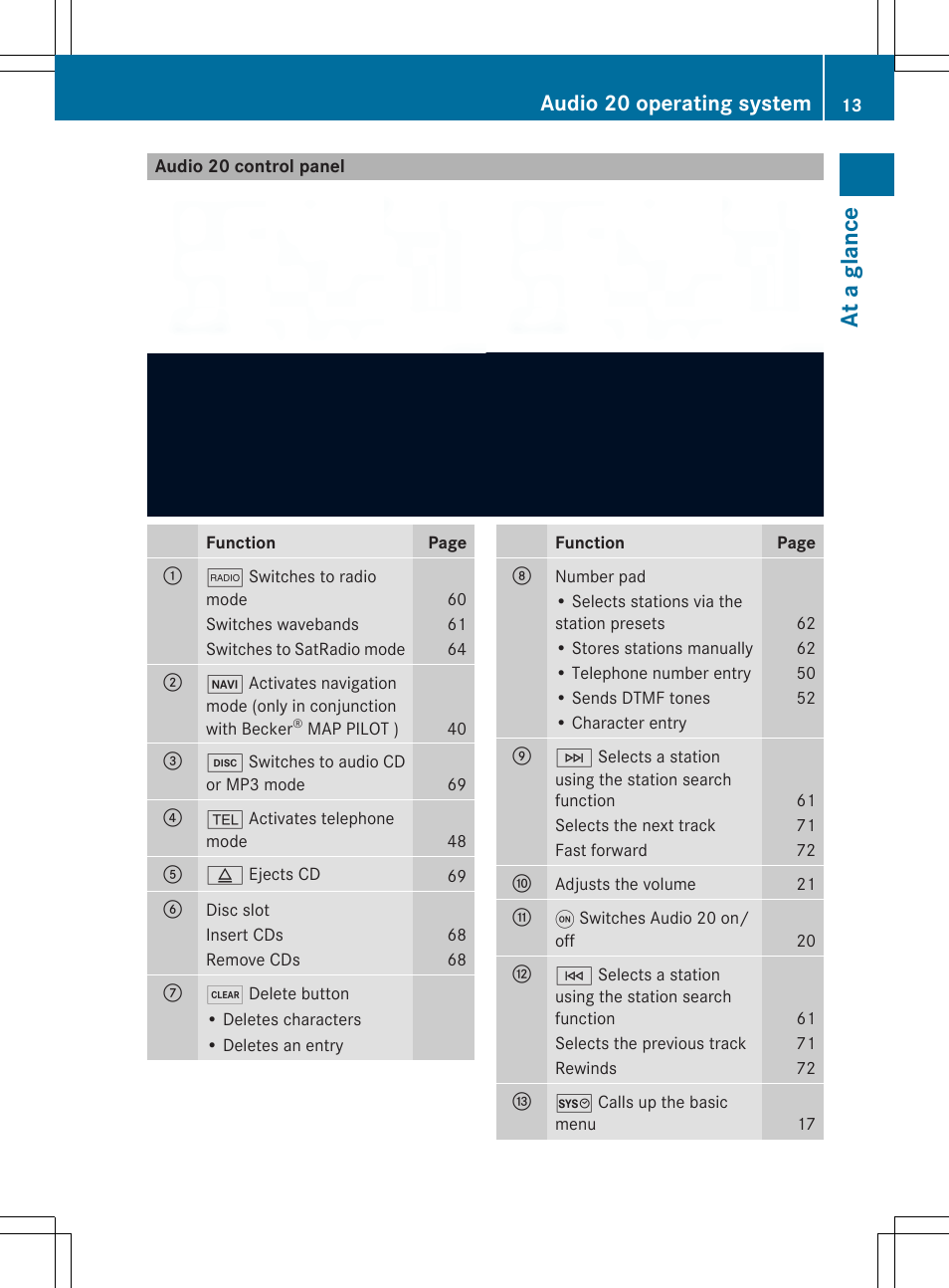 At a glan ce, Audio 20 operating system | Mercedes-Benz CLA-Class 2014 Audio 20 Manual User Manual | Page 15 / 106
