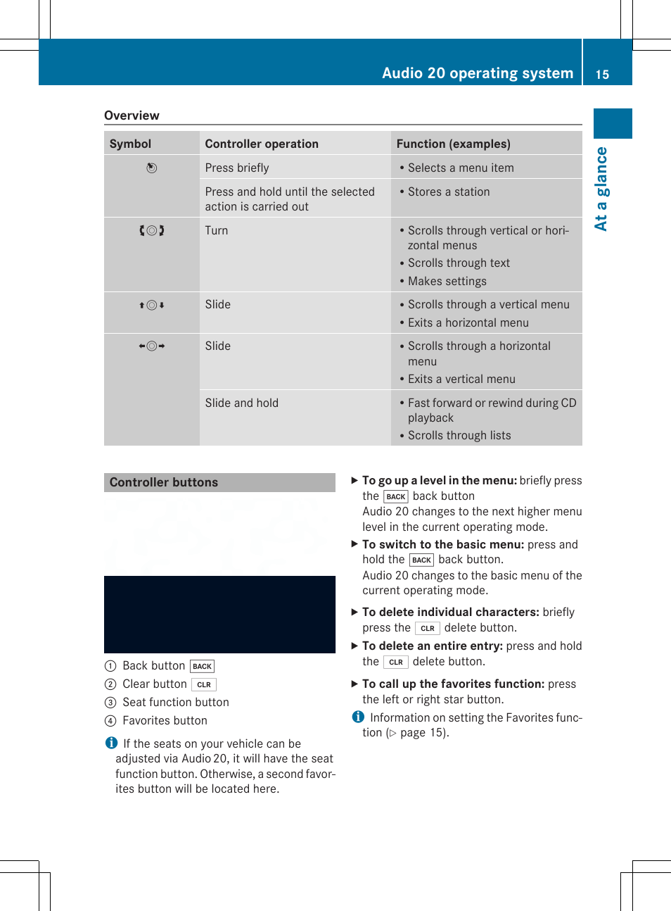 At a glance, Audio 20 operating system | Mercedes-Benz CLA-Class 2014 Audio 20 Manual User Manual | Page 17 / 106