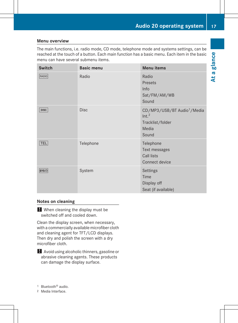 At a glance, Audio 20 operating system | Mercedes-Benz CLA-Class 2014 Audio 20 Manual User Manual | Page 19 / 106