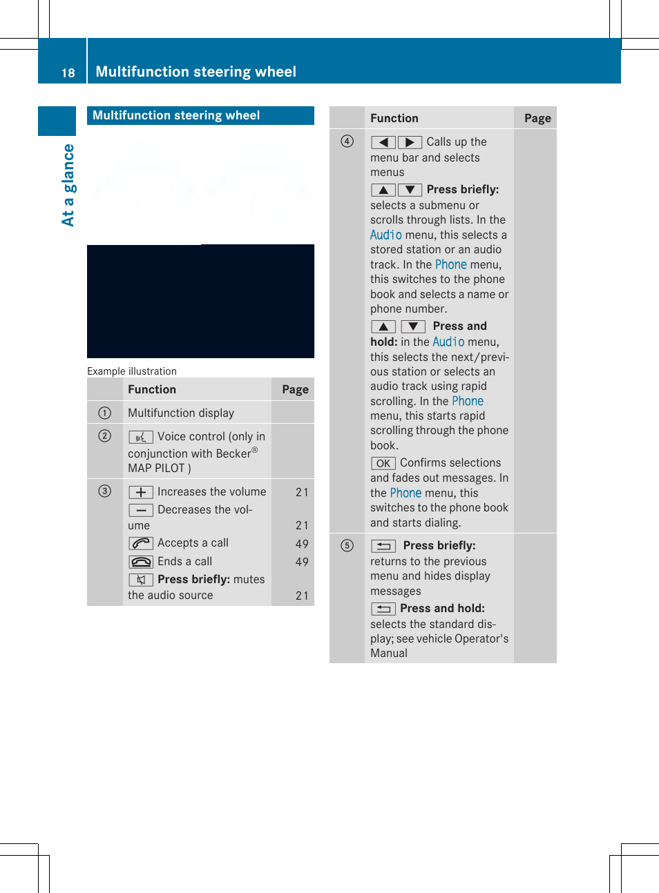 At a glance, Multifunction steering wheel | Mercedes-Benz CLA-Class 2014 Audio 20 Manual User Manual | Page 20 / 106