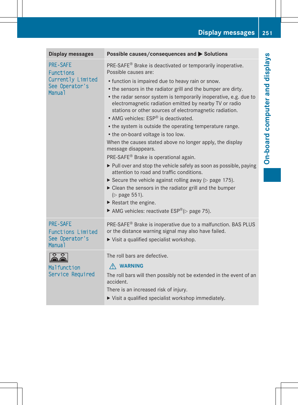 On -b oar d comp ut er an d di sp lay s, Display messages | Mercedes-Benz SL-Class 2014 Owners Manual User Manual | Page 253 / 618