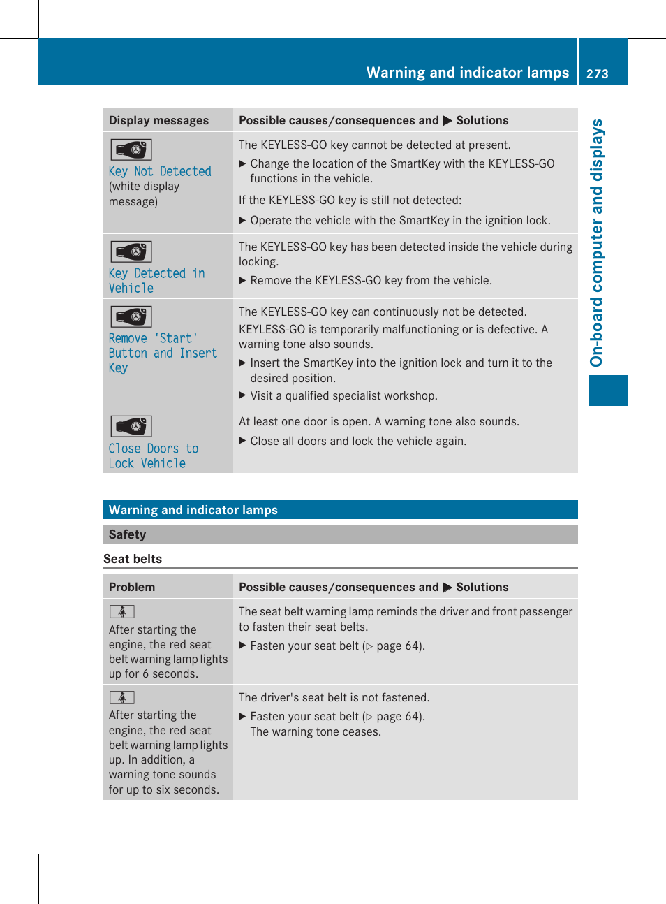 On- boa rd com pu te ran d dis pla ys, Warning and indicator lamps | Mercedes-Benz SL-Class 2014 Owners Manual User Manual | Page 275 / 618
