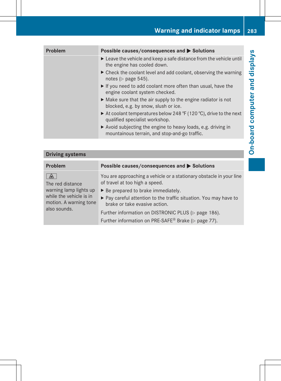 On-b oard comput er and display s, Warning and indicator lamps | Mercedes-Benz SL-Class 2014 Owners Manual User Manual | Page 285 / 618