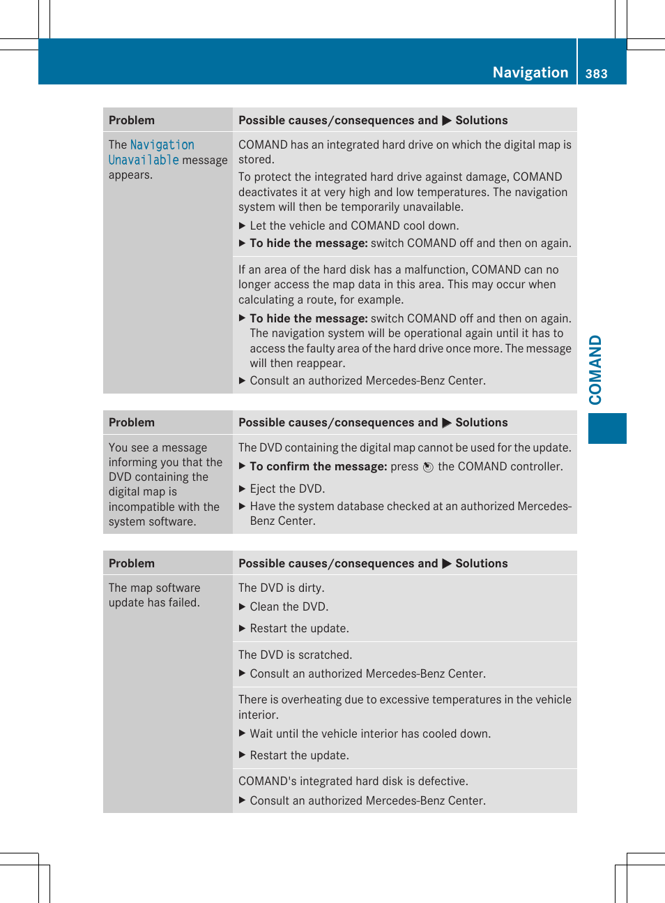 Comand, Navigation | Mercedes-Benz SL-Class 2014 Owners Manual User Manual | Page 385 / 618