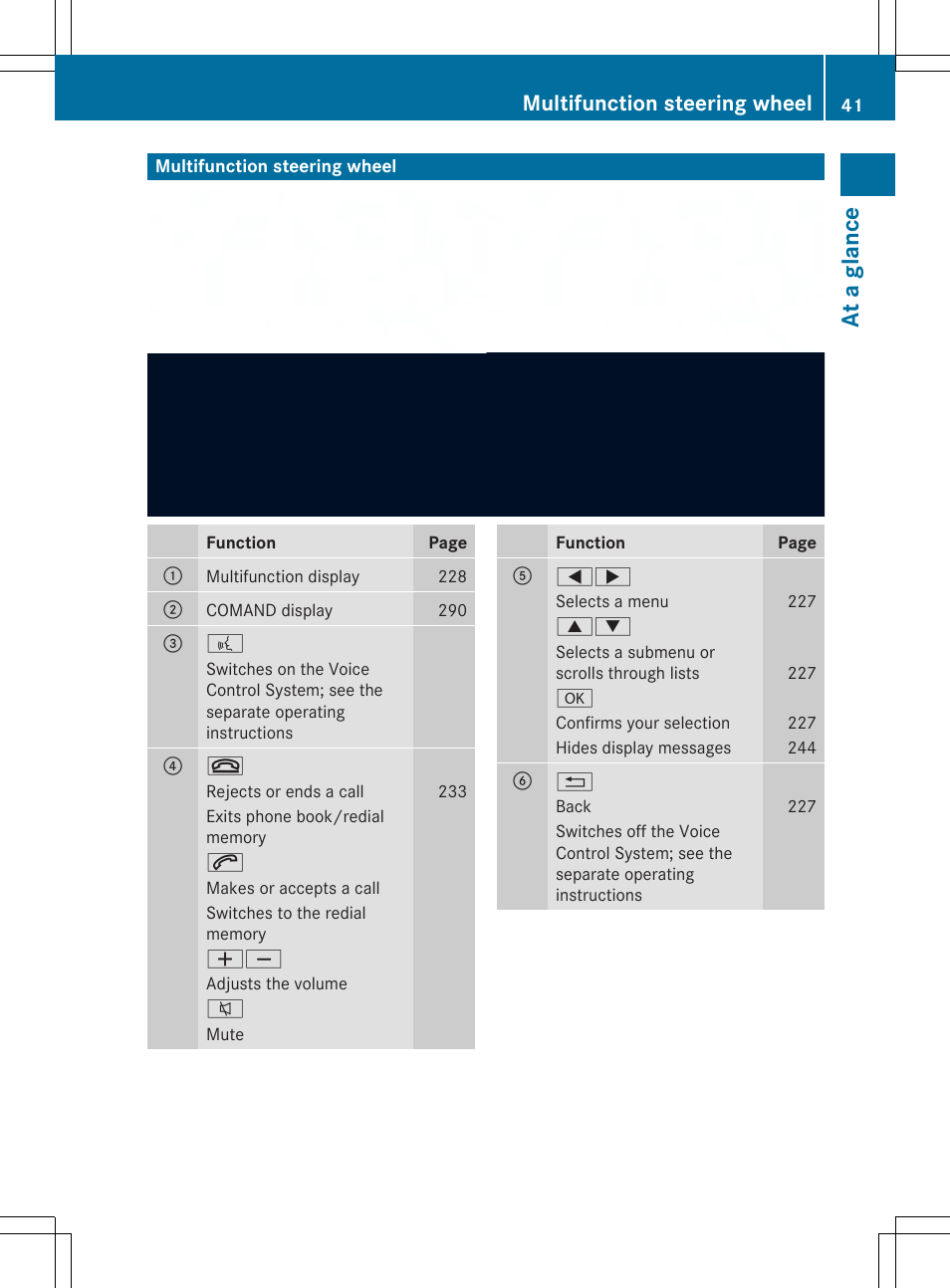 At a glance, Multifunction steering wheel | Mercedes-Benz SL-Class 2014 Owners Manual User Manual | Page 43 / 618