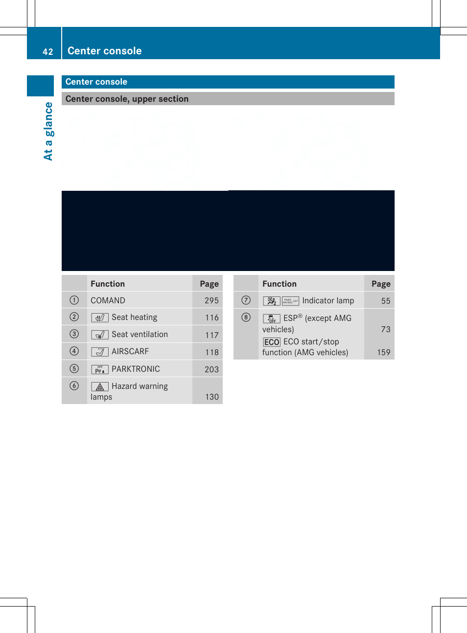 At a glan ce, Center console | Mercedes-Benz SL-Class 2014 Owners Manual User Manual | Page 44 / 618