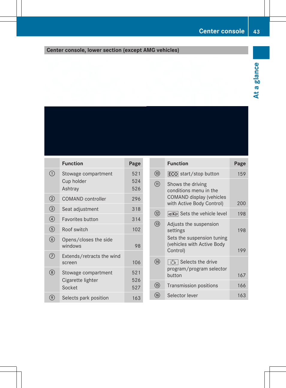 At a glan ce, Center console | Mercedes-Benz SL-Class 2014 Owners Manual User Manual | Page 45 / 618