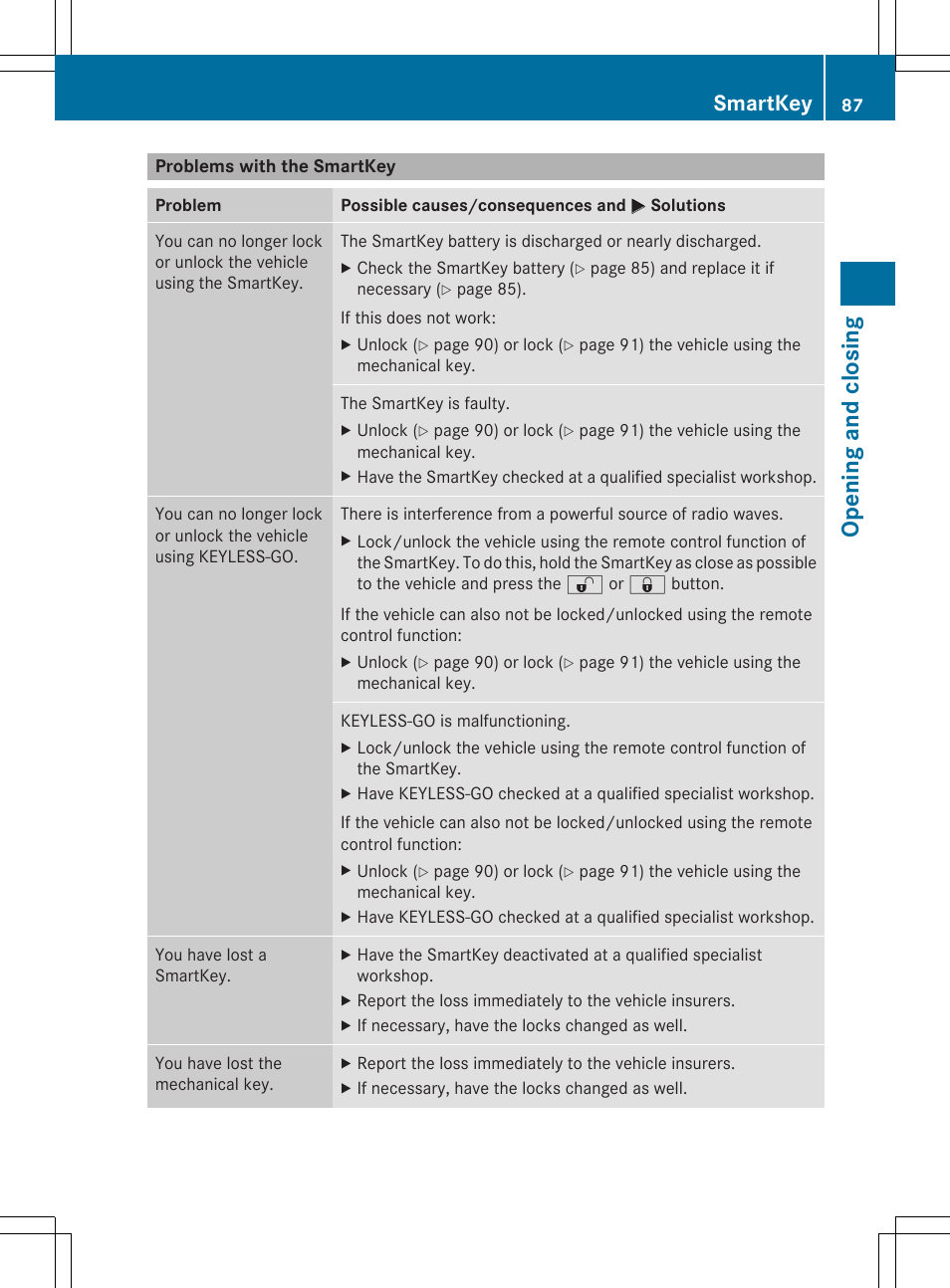 Opening and closing, Smartkey | Mercedes-Benz SL-Class 2014 Owners Manual User Manual | Page 89 / 618