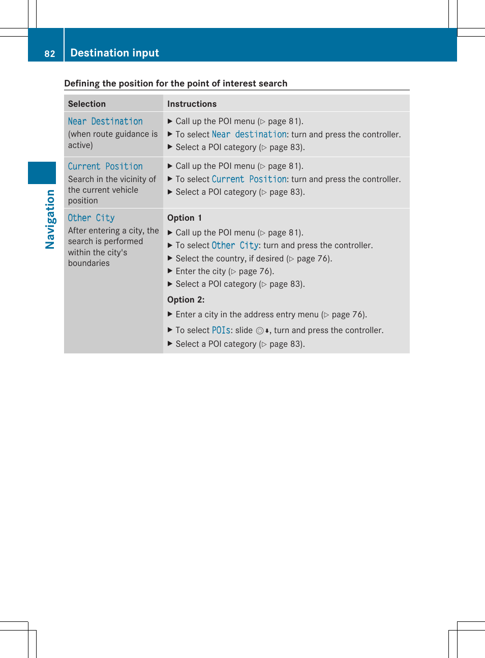 Navi ga tio n, Destination input | Mercedes-Benz S-Class 2014 COMAND Manual User Manual | Page 84 / 278