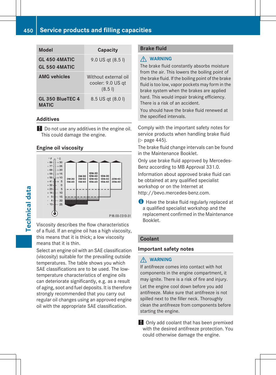 Techn ical data, Service products and filling capacities | Mercedes-Benz GL-Class 2014 Owners Manual User Manual | Page 452 / 462