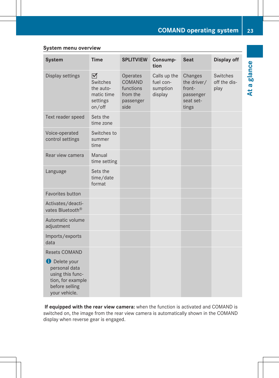 At a glance, Comand operating system | Mercedes-Benz CLS-Class 2014 COMAND Manual User Manual | Page 25 / 270