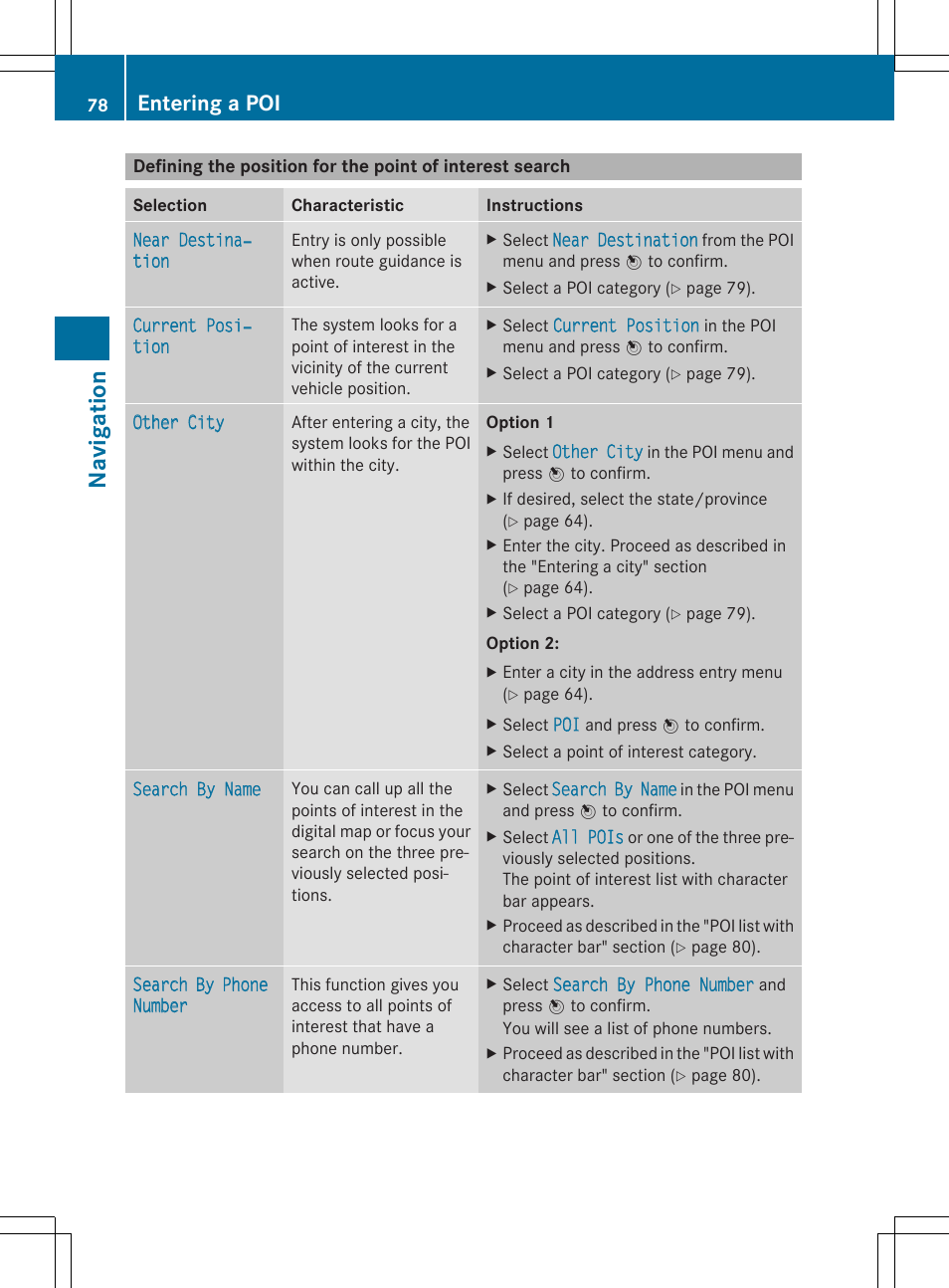 Navi ga tio n, Entering a poi | Mercedes-Benz CLS-Class 2014 COMAND Manual User Manual | Page 80 / 270