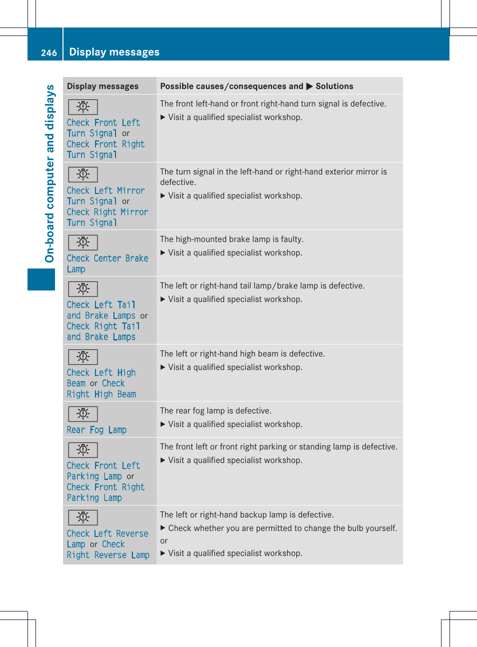 On-boa rd comp uter and disp lays, Display messages | Mercedes-Benz CLS-Class 2014 Owners Manual User Manual | Page 248 / 382