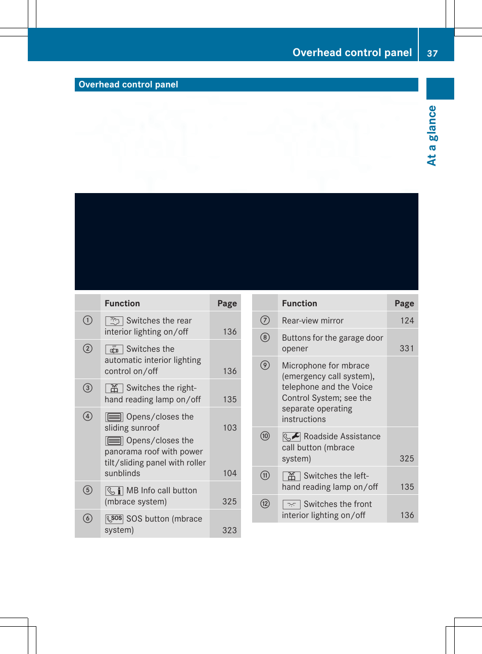 At a glance, Overhead control panel | Mercedes-Benz E-Wagon 2014 Owners Manual User Manual | Page 39 / 430