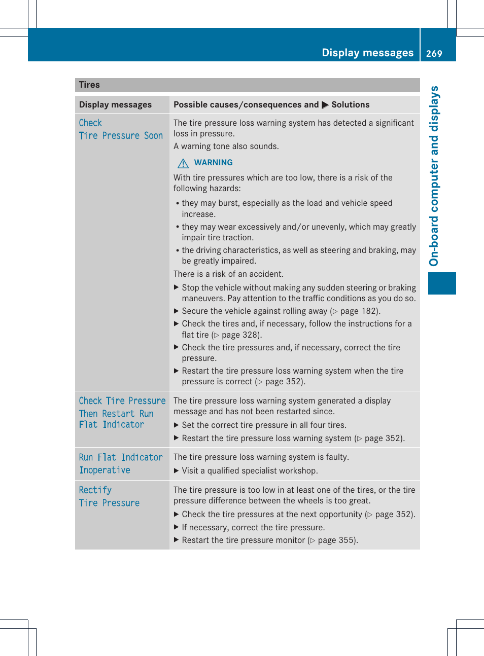 On-board computer and displays, Display messages | Mercedes-Benz E-Cab 2014 Owners Manual User Manual | Page 271 / 394