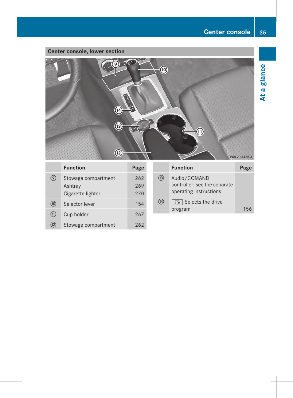 At a glan ce, Center console | Mercedes-Benz C-Sedan 2014 Owners Manual User Manual | Page 37 / 362