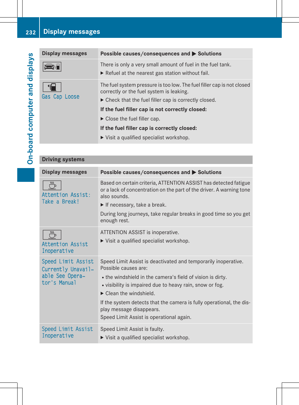 On -b oar d comp ut er an d di sp lay s, Display messages | Mercedes-Benz CLA-Class 2014 Owners Manual User Manual | Page 234 / 358