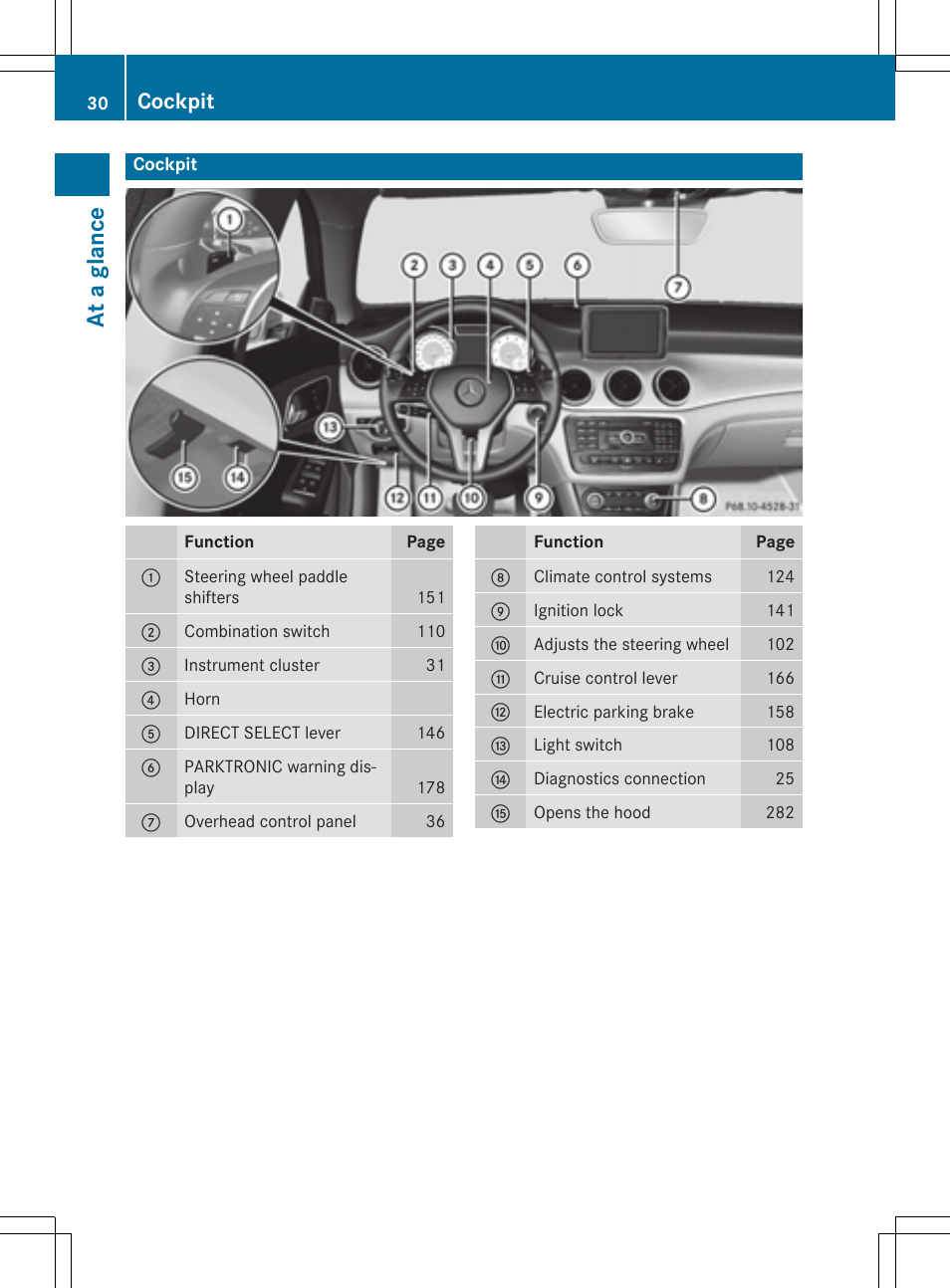 At a glan ce, Cockpit | Mercedes-Benz CLA-Class 2014 Owners Manual User Manual | Page 32 / 358
