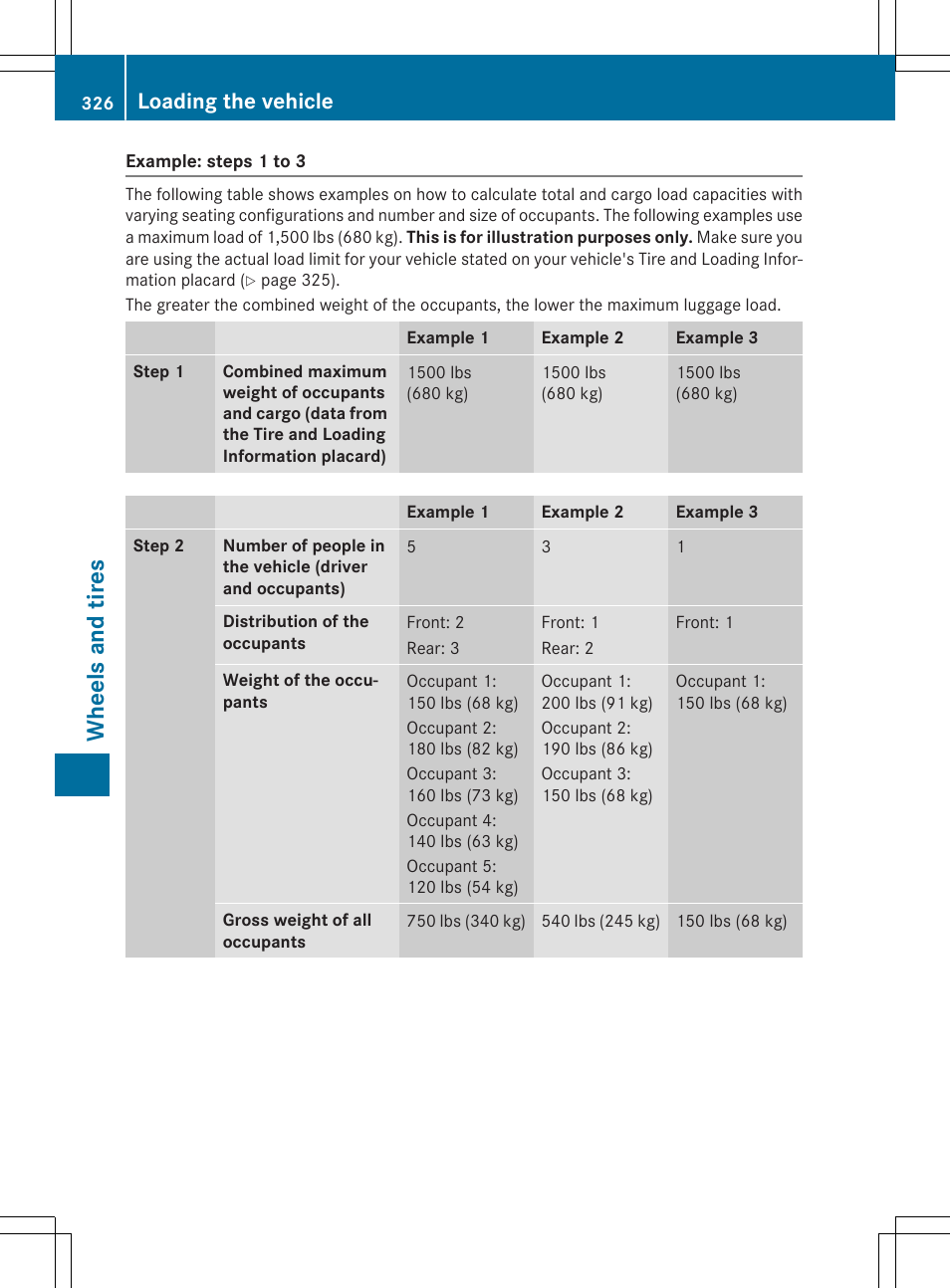 Wh eels and tir es, Loading the vehicle | Mercedes-Benz CLA-Class 2014 Owners Manual User Manual | Page 328 / 358