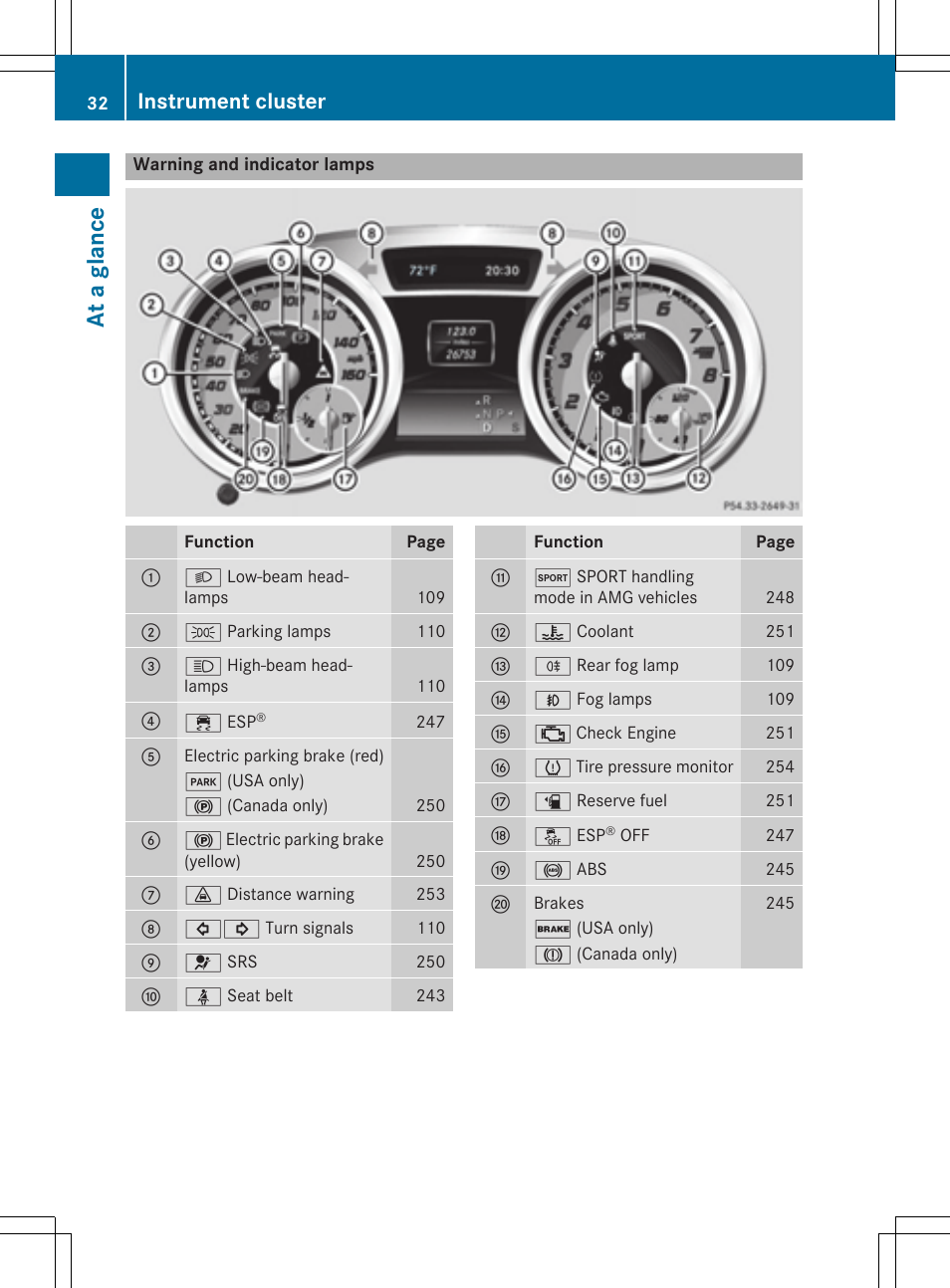 At a glan ce, Instrument cluster | Mercedes-Benz CLA-Class 2014 Owners Manual User Manual | Page 34 / 358